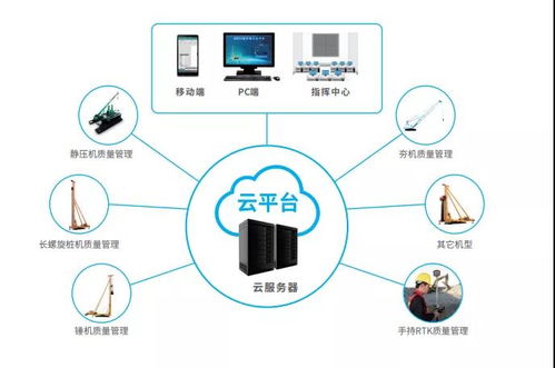 南方參展深基礎(chǔ)工程技術(shù)裝備交易會(huì) 以信息技術(shù)咨詢(xún)?nèi)轿恢A(chǔ)施工發(fā)展
